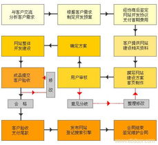 網(wǎng)站建設(shè)與營銷策劃 商機(jī)寶如何賦能上海睿達(dá)推動市場增長